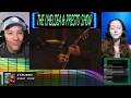 ZAC BROWN BAND - CHICKEN FRIED & LET IT RUN FT. SNOOP DOGG [REACTION]