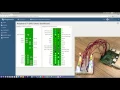 Raspberry Pi GPIO control using Thingsboard