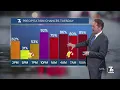 7 Weather Noon update Tuesday afternoon April 2