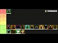 Why Vind is the BEST race in Rogue Lineage