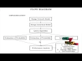 QoS-aware Node Selection Algorithm for Routing Protocols in VANETs Final Year Projects 2016