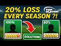 Download Lagu Top Eleven 2026: Why 20% Quality Loss Every Season? (Explained + Solution)