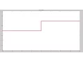 How To Plot a Step Function In MATLAB