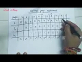 Optimal page replacement 49 Operating System in Telugu