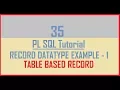 Tutorial 35 RECORD DATATYPE Example - 1 TABLE BASED RECORD