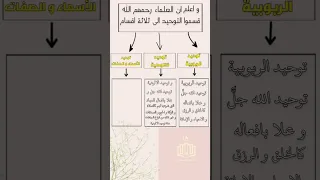 اقسام التوحيد و شرحوها العلامة ابن عثيمين العلامة صالح الفوزان 