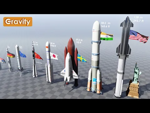 Download MP3 Rocket Size Comparison 2024