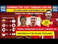 Download Lagu GESER 10 NEGARA - ranking fifa Indonesia terbaru Setelah Ekuador vs Argentina 2025