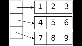 Python Practice Series 61 Array Beginners Level 1 Add Return 2nd 3rd Code