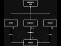 Combining Delegation Interface Design Patterns in Java Flexible Role Assignment