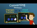 Converting Improper Fractions Mixed Numbers EasyTeaching