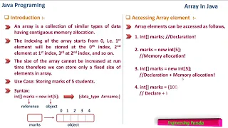 Java Programming - Array
