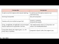 Comparable Vs Comparator - Collection Framework