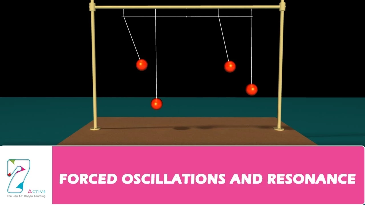 FORCED OSCILLATIONS AND RESONANCE_PART 01