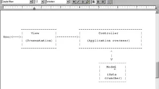 The Model View Controller Design Pattern