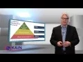 Digital Quick Tip - Customer Satisfaction Pyramid
