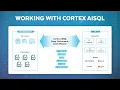 Simplify AI For Your Data Pipelines With Cortex AISQL