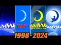 Download Lagu Evolution of Dreamworks logo | 1998-2024