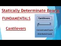 B7 Fundamentals Cantilever beams