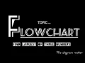 Flowchart flowchart to find largest number among three numbers