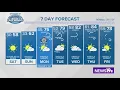 Sunshine and cooler temperatures return this weekend