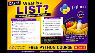 Day 15 Python List Explained for Beginners Create Lists in 5 Ways