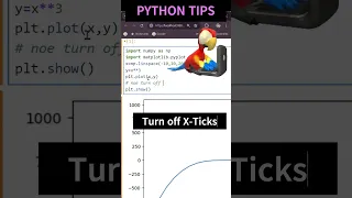 Matplotlib Tutorial Switchig Off Axes and Ticks in Python