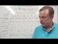 calculating and correcting Declinations math -