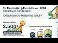 Lagu Recordaantal thuisbatterij installaties in Januari 2026 en dit is waarom iedereen nu instapt