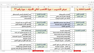 المحاضرة الثالثة الجزء الأول شرح سبع بنود هامة قبل شرح بنود الميزانية 