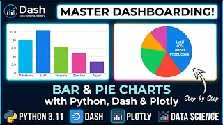 Python Dash Plotly Tutorial Build Interactive Bar Pie Charts Step-by-Step