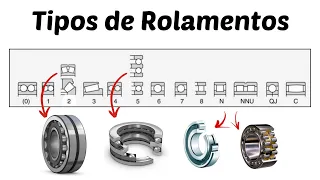 Designação dos Rolamentos | Tipos e Características - 1º dígito | AULA 01