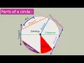 Download Lagu Parts of a circle