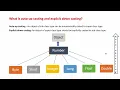 What is auto up casting and explicit down casting in java