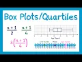 Box Plots and Quartiles - GCSE Higher Maths