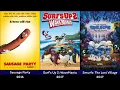 Download Lagu Columbia pictures Animated Movie Evolution (1959-2027)