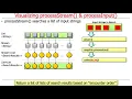 Java Sequential SearchStreamGang Example Visualizing Hook Methods