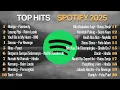 Download Lagu Top Hits Spotify Indonesia 2025 | Top Spotify Indonesia 2025 | Lagu Hits Spotify 2025 |Lagu New 2025