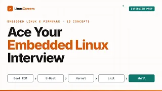 Ace Your Embedded Linux Interview The 10 Concepts You Must Explain