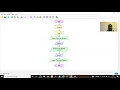 How to Download and use Flowgorithm software in your PC