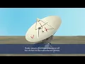 About The Very Large Array