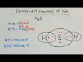 Electron dot structure of H2S l hydrogen sulphide l chemistry l