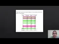 Convolutional networks for malware classification