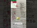 Pick 4 Lottery Strategy