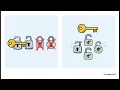 Groth16 and the Evolution of Succinct Verification Landscape