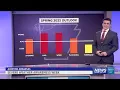 How bad will severe weather season be Spring 2022 Alerting Arkansas