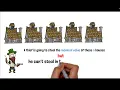 House Robbery Leetcode Problem 198 Dynamic Programming Data structures Algorithms