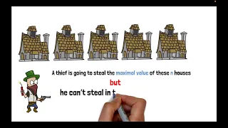 House Robbery Leetcode Problem 198 Dynamic Programming Data structures Algorithms