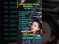 Download Lagu DANGDUT ORGEN TUNGGAL MANUAL TRENDING BANGET (SHORTS)