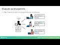 Object-Oriented Programming in Python What is OOP